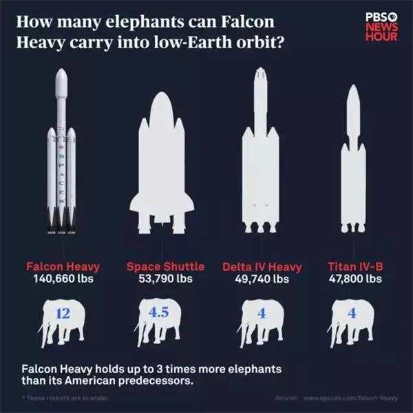 为什么造出“重型猎鹰”火箭的是埃隆马斯克？