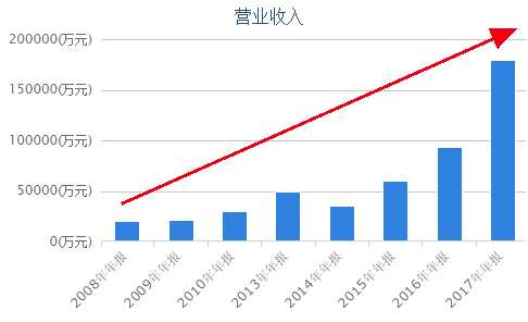 營收18億凈利7000萬 朝歌科技IPO上會被否