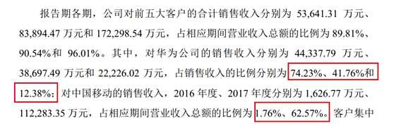 營收18億凈利7000萬 朝歌科技IPO上會被否