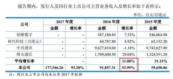 營收18億凈利7000萬 朝歌科技IPO上會被否