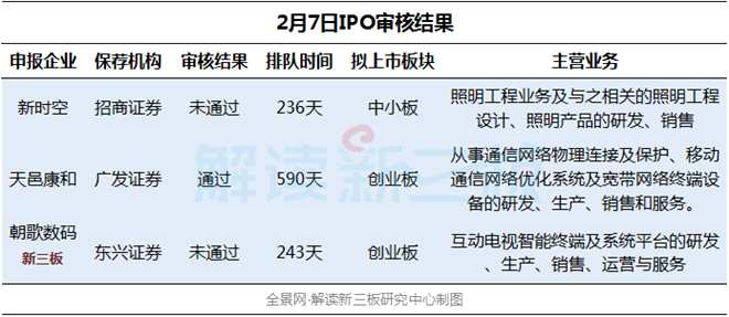 悲?。⌒氯骞境杩萍计吣耆螞_A失敗