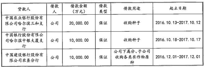 墾豐種業(yè)融資3.9億用于償貸 國(guó)家級(jí)種業(yè)基金出資2億領(lǐng)投