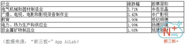 半日成交0.42億 做市指數下跌0.78點