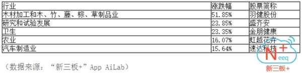 全天成交1.38億 聯(lián)訊證券成交3884萬(wàn)元居金額榜首位