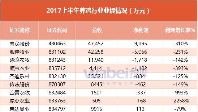 新三板也有背锅侠：养鸡企业集体“甩锅”给H7N9疫情