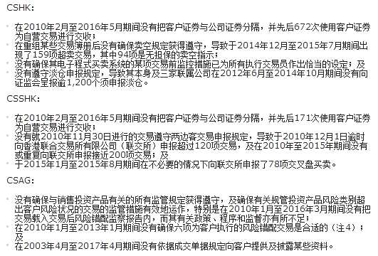 瑞信被香港证监会罚款3930万元 多个子公司内部监控缺失