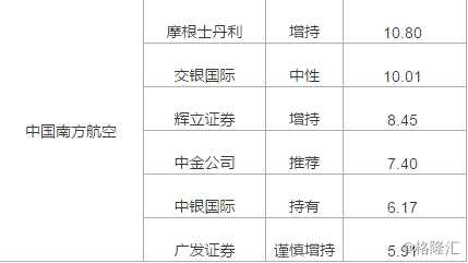 中国民航大学_2017年民航收入