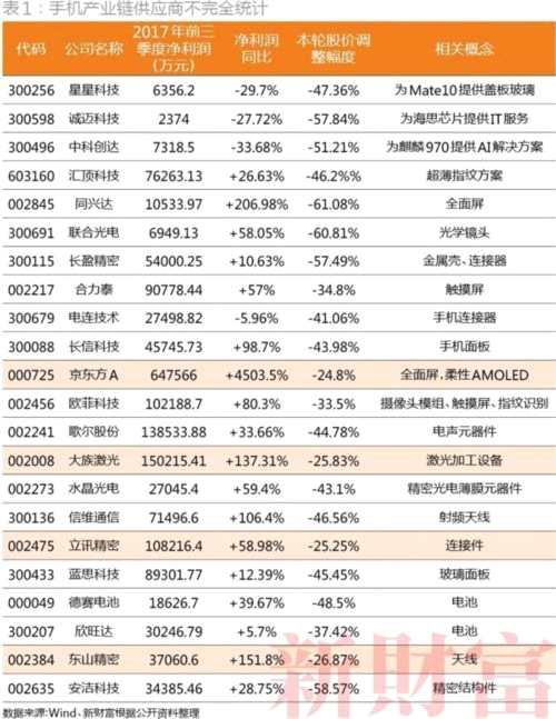 2018年苹果产业链公司股票还能买吗？(名单) 