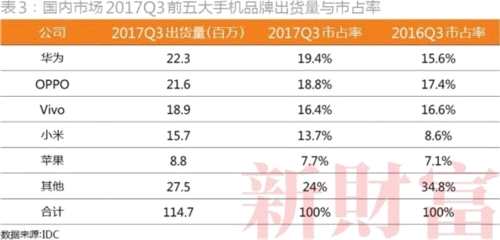 2018年苹果产业链公司股票还能买吗？(名单) 