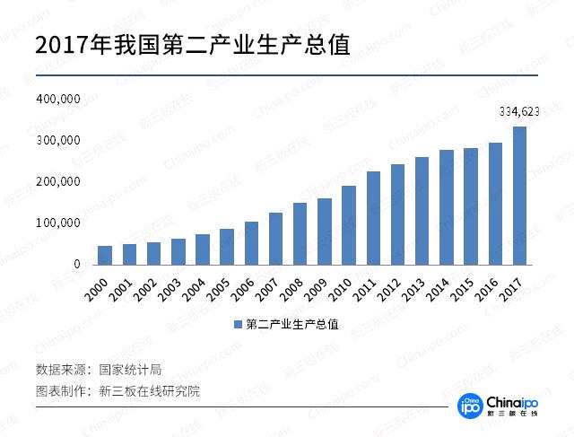 gdp增速_2018年第三产业gdp