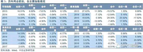 地方“两会”重点梳理：寻找关键词交集