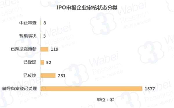 下周待審企業(yè)共3家