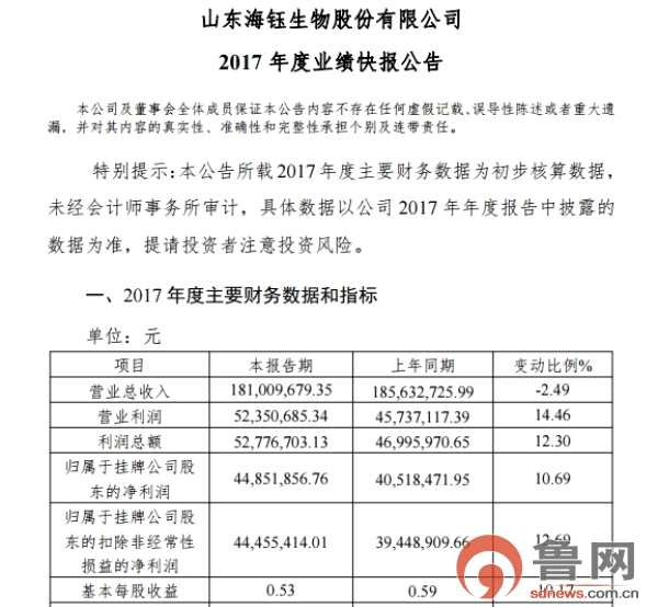 海鈺生物2017年業(yè)績快報出爐 凈利或同比增6.32%