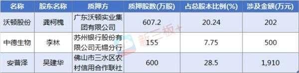 每日风险提示：杰豹机械和福化工贸涉及诉讼事项