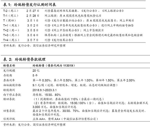 玲珑转债申购价值分析：安全边际高 低价埋伏品种