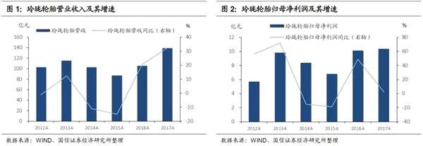 玲珑转债申购价值分析：安全边际高 低价埋伏品种