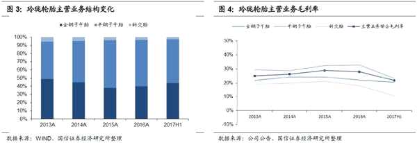 玲珑转债申购价值分析：安全边际高 低价埋伏品种