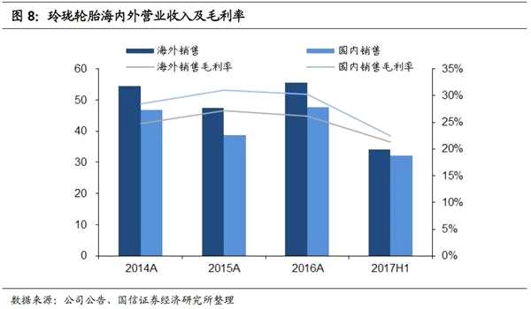 玲珑转债申购价值分析：安全边际高 低价埋伏品种