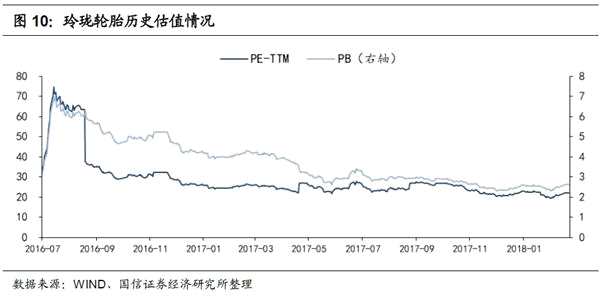 玲珑转债申购价值分析：安全边际高 低价埋伏品种