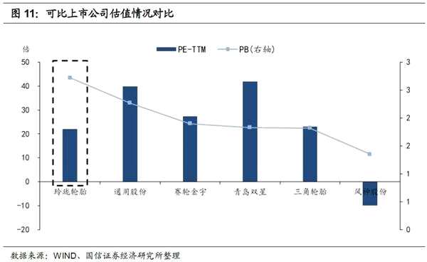 玲珑转债申购价值分析：安全边际高 低价埋伏品种