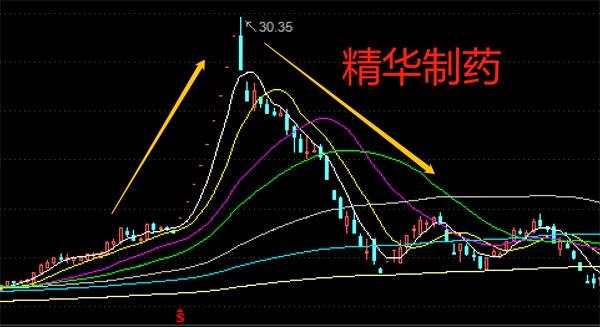 56.7亿！A股史上最高额罚单！神秘北八道手法生猛割韭菜