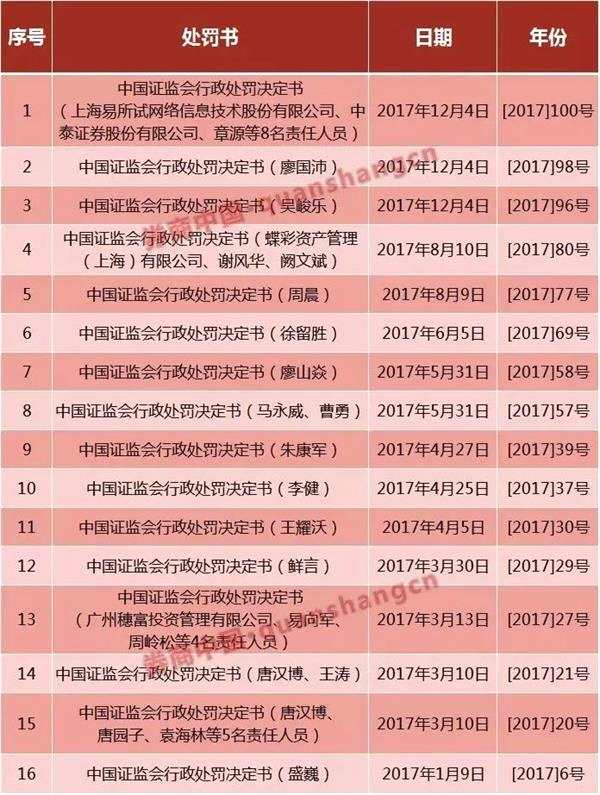 56.7亿！A股史上最高额罚单！神秘北八道手法生猛割韭菜