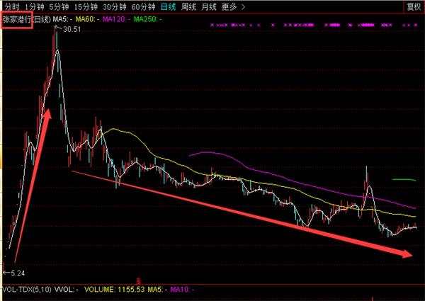 56.7亿！A股史上最高额罚单！神秘北八道手法生猛割韭菜