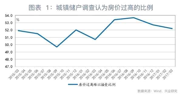 楼市租赁变局：条分缕析全知道