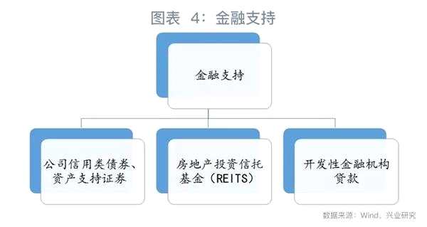 楼市租赁变局：条分缕析全知道