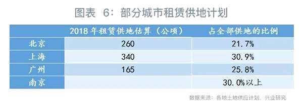 楼市租赁变局：条分缕析全知道