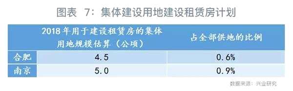 楼市租赁变局：条分缕析全知道