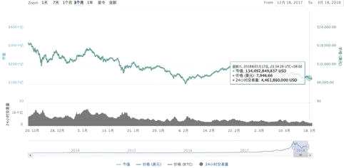 這個市場華爾街開始割全球韭菜 重要的是全球監(jiān)管正收緊