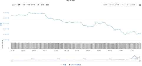 這個市場華爾街開始割全球韭菜 重要的是全球監(jiān)管正收緊