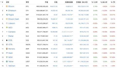 這個市場華爾街開始割全球韭菜 重要的是全球監(jiān)管正收緊