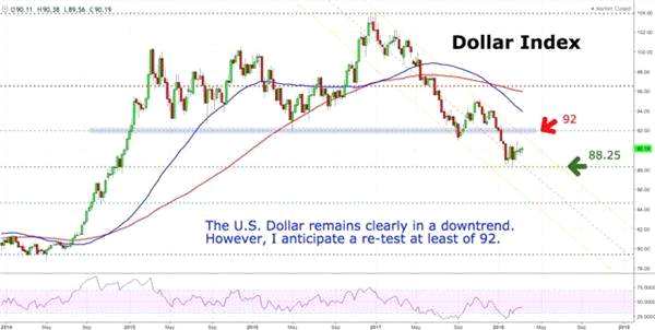 八張圖顯示FOMC會(huì)議前黃金白銀出現(xiàn)復(fù)雜信號(hào)