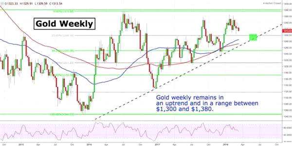 八張圖顯示FOMC會(huì)議前黃金白銀出現(xiàn)復(fù)雜信號(hào)