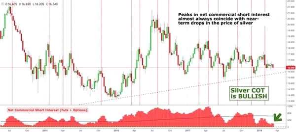 八張圖顯示FOMC會(huì)議前黃金白銀出現(xiàn)復(fù)雜信號(hào)