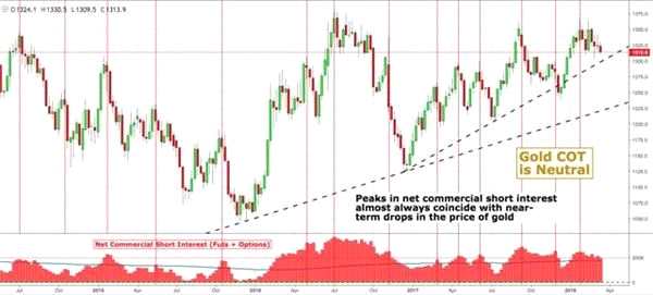 八張圖顯示FOMC會(huì)議前黃金白銀出現(xiàn)復(fù)雜信號(hào)