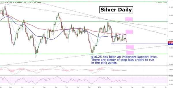 八張圖顯示FOMC會(huì)議前黃金白銀出現(xiàn)復(fù)雜信號(hào)