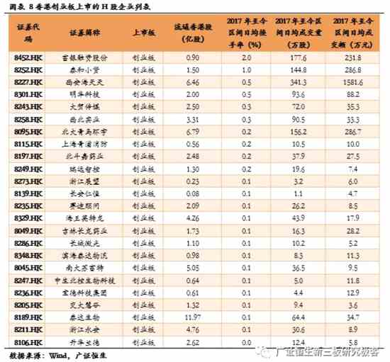 直接向香港联交所申请发行境外上市外资股(h股)股票并在香港联交所