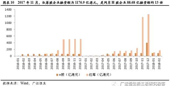 公司,直接向香港联交所申请发行境外上市外资股(h股)股票并在香港联交