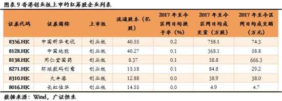 2 h股定增受证监会监管,2017年至今红筹股企业融资额1357.