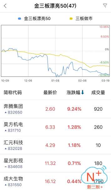 超百家擬IPO企業(yè)含“三類股東” 智能監(jiān)管成上交所監(jiān)管創(chuàng)新