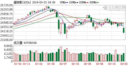 K图 djia_61