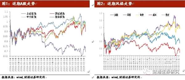 大势研判：贸易争端不确定性仍强 风险资产调整尚未完