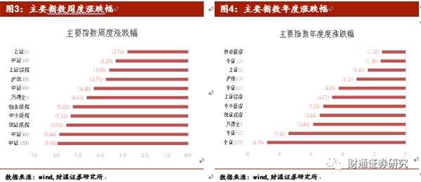 大势研判：贸易争端不确定性仍强 风险资产调整尚未完