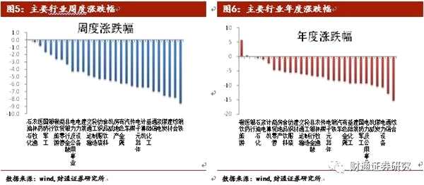 大势研判：贸易争端不确定性仍强 风险资产调整尚未完