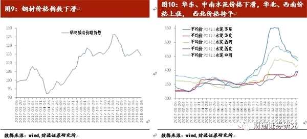 大势研判：贸易争端不确定性仍强 风险资产调整尚未完