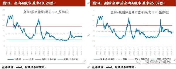 大势研判：贸易争端不确定性仍强 风险资产调整尚未完