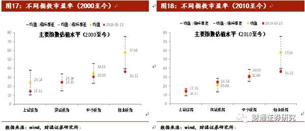 大势研判：贸易争端不确定性仍强 风险资产调整尚未完